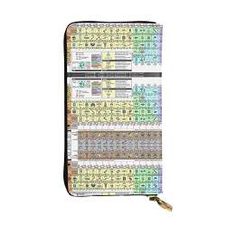 DMORJ Periodensystem der Elemente, lange Ledergeldbörse: 19 x 10 cm, bequem, leicht, wasserdicht, langlebig, schönes Geschenk, Schwarz, Einheitsgröße, Schwarz , Einheitsgröße von DMORJ