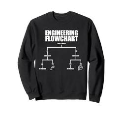 Coole Ingenieurkunst für Männer und Frauen Engineering Flussdiagramm Sweatshirt von Funny Engineering Gift Engineer Apparel